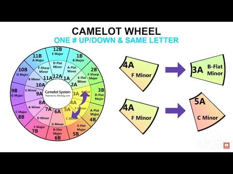 Djing Key Wheel Guide