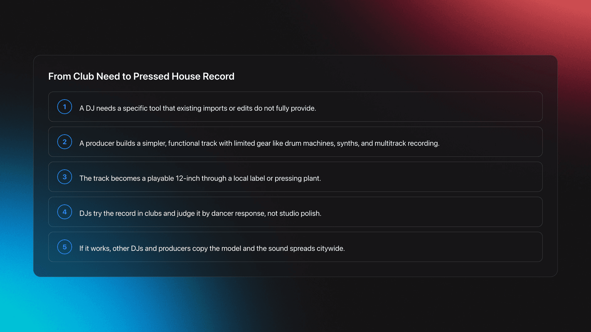 Steps card showing how a DJ need became an original early house record through home production, pressing, club testing, and scene-wide imitation