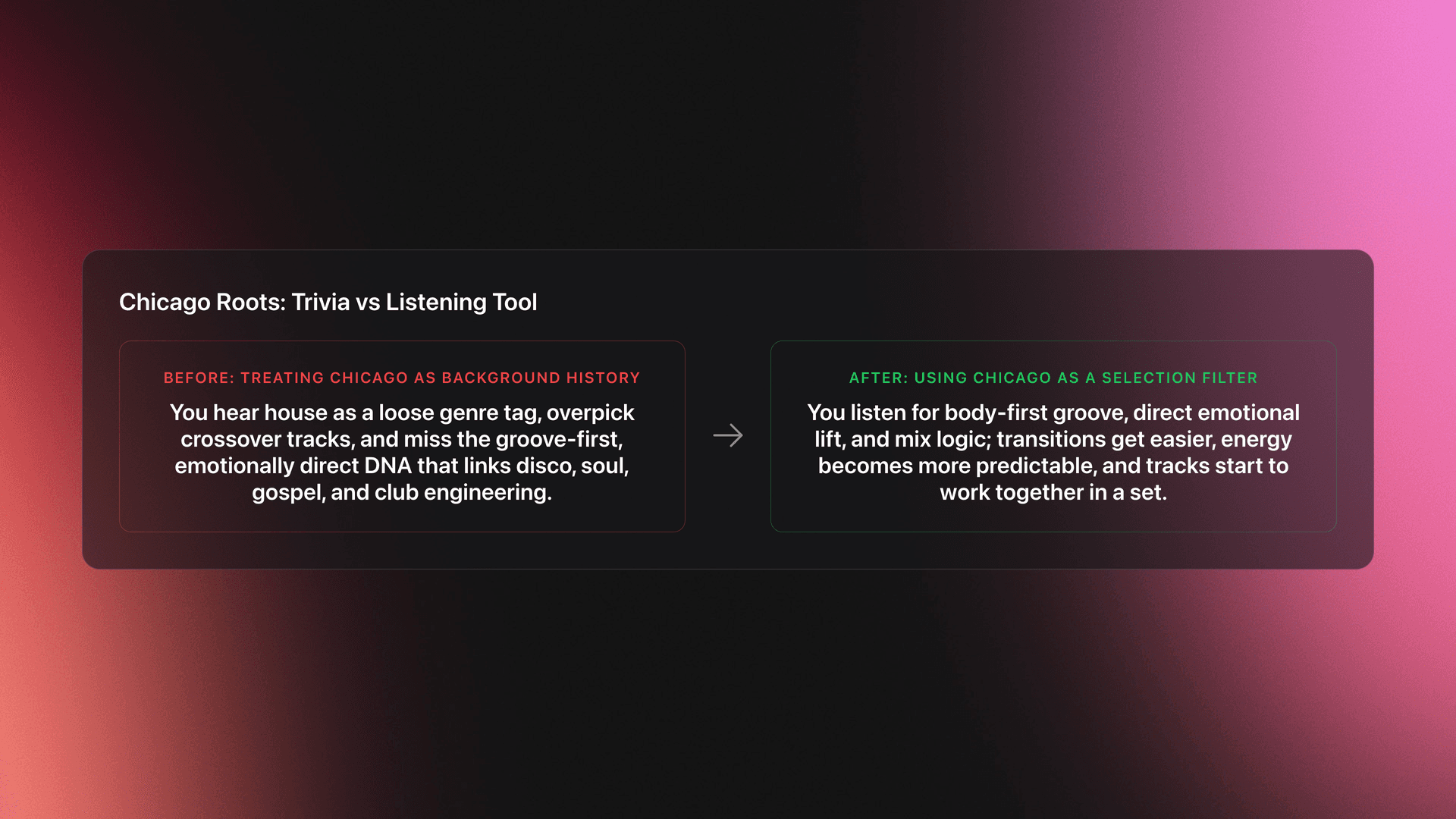 Before-and-after card showing the difference between treating Chicago roots as trivia and using them as a practical listening and DJ selection tool