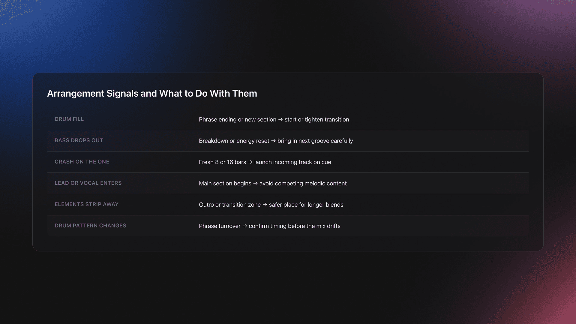 Table card listing common arrangement signals such as drum fills, bass dropouts, crashes, vocal entries, stripped elements, and drum pattern changes with their DJ uses