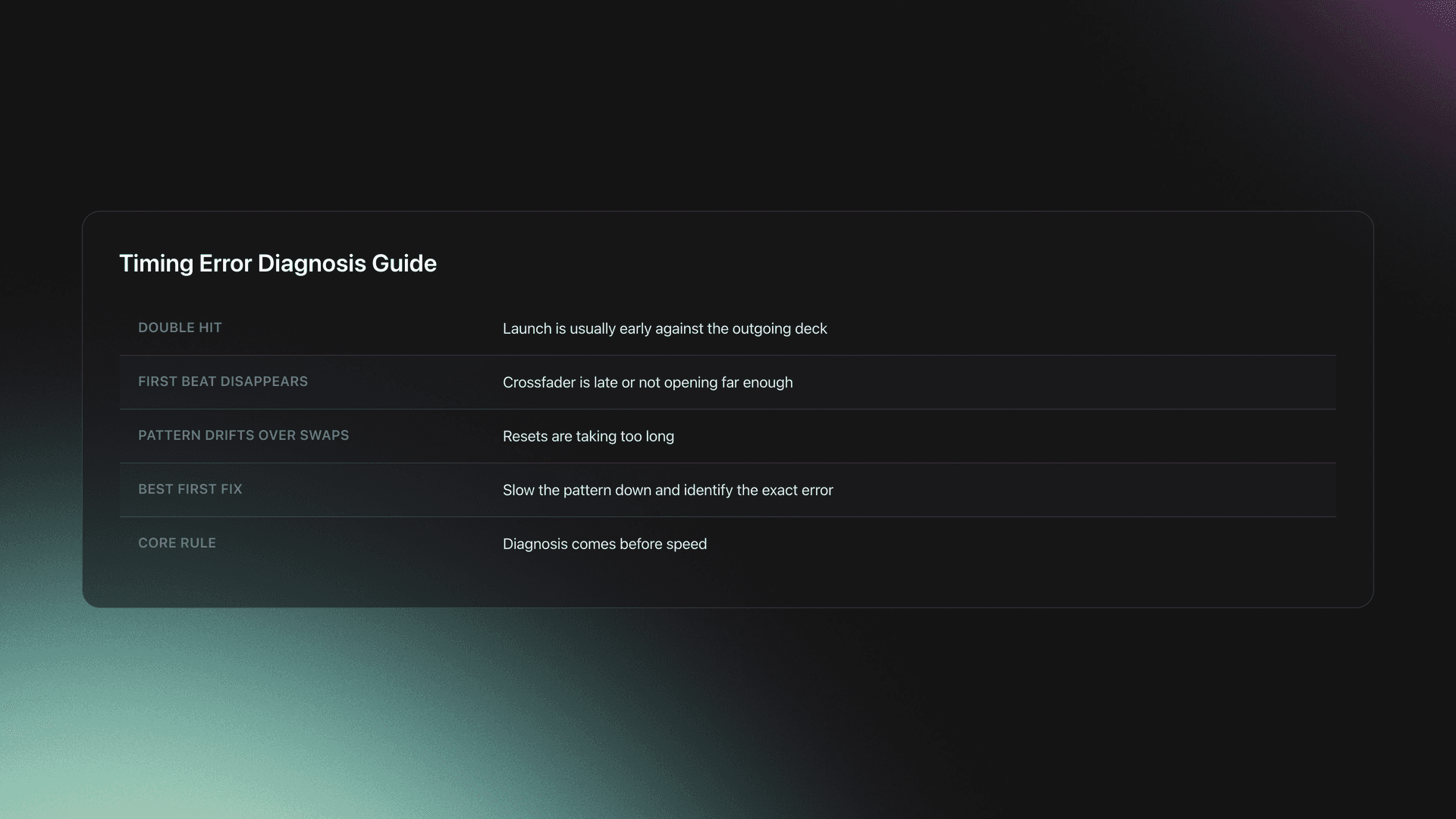 Troubleshooting table linking common beat juggling timing problems to their most likely causes and the best first fix