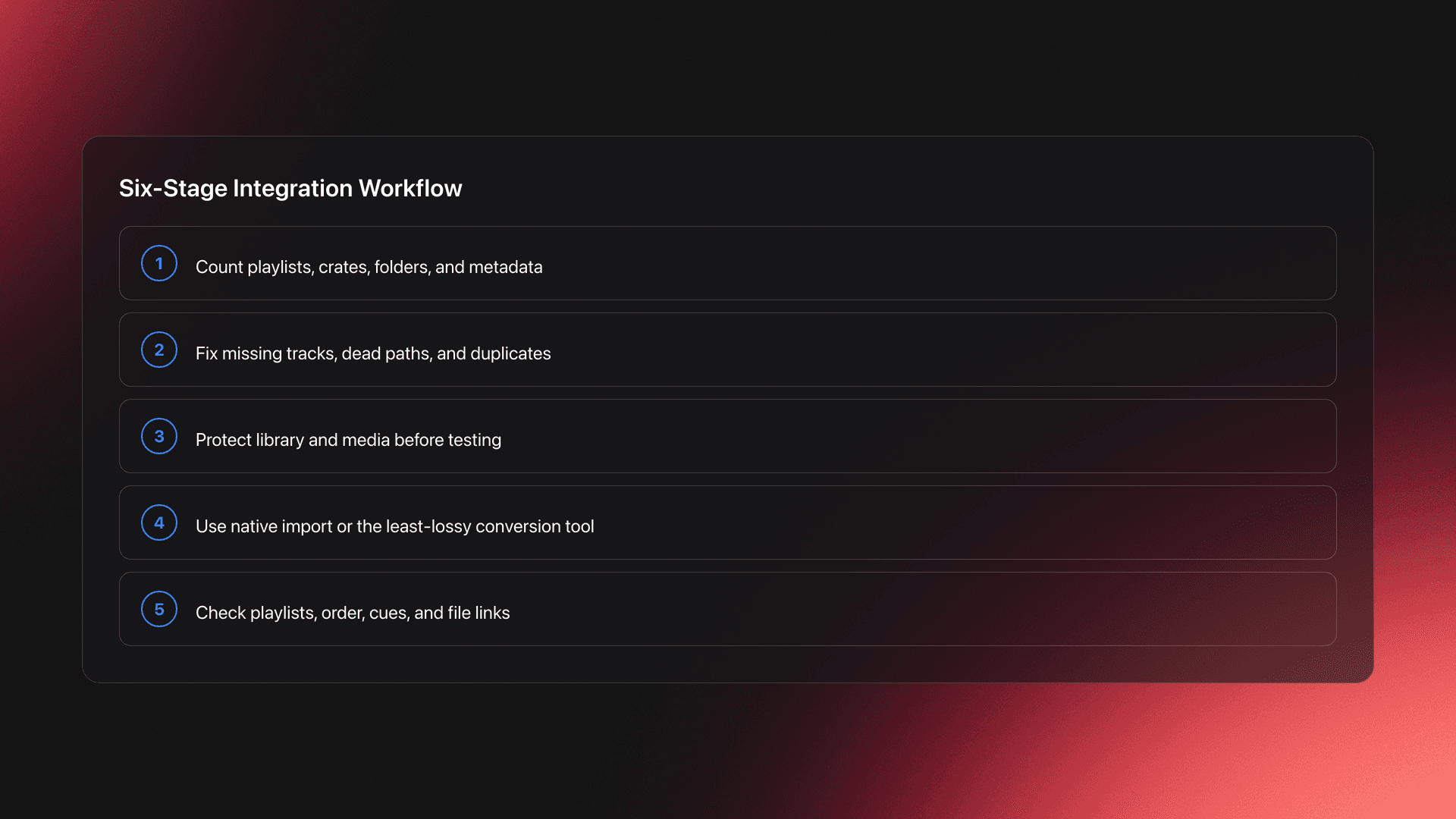 Steps card outlining a safe cross-platform playlist integration workflow from audit to verify