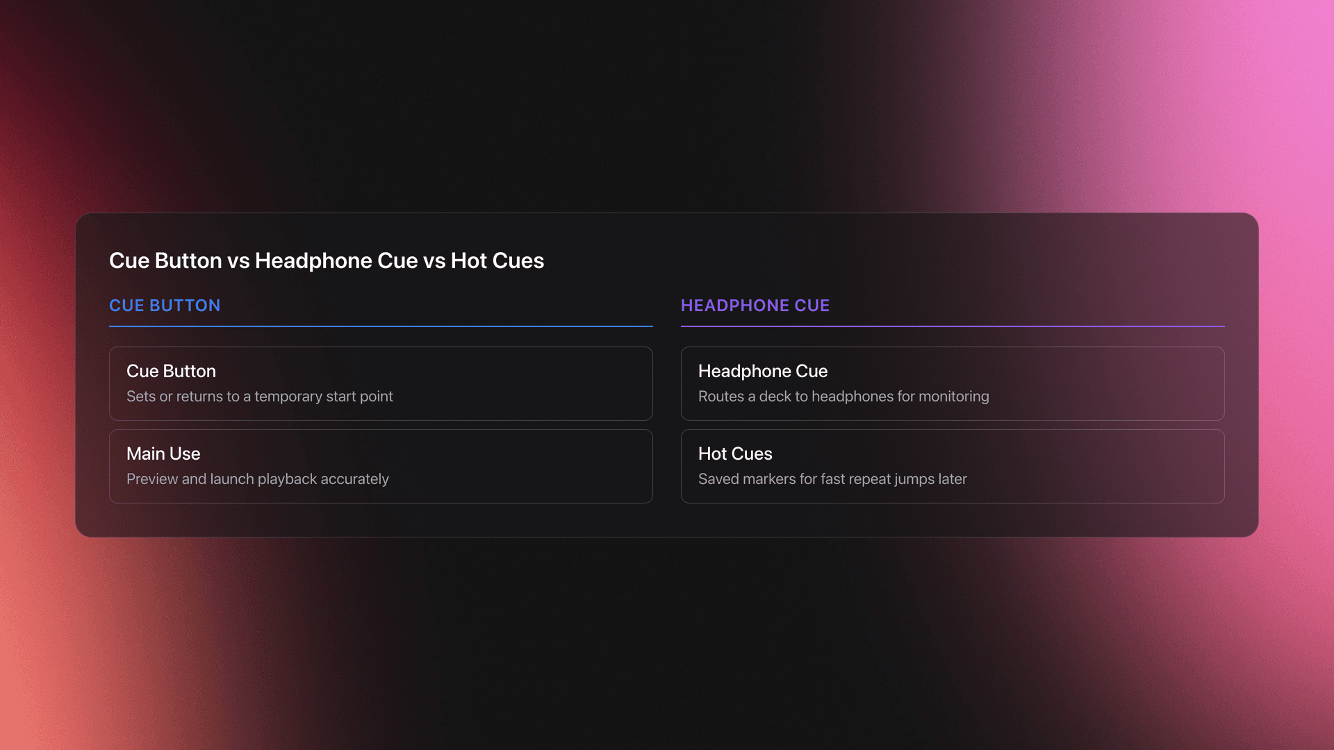 Comparison card showing the difference between the cue button, headphone cue, and hot cues on DJ gear