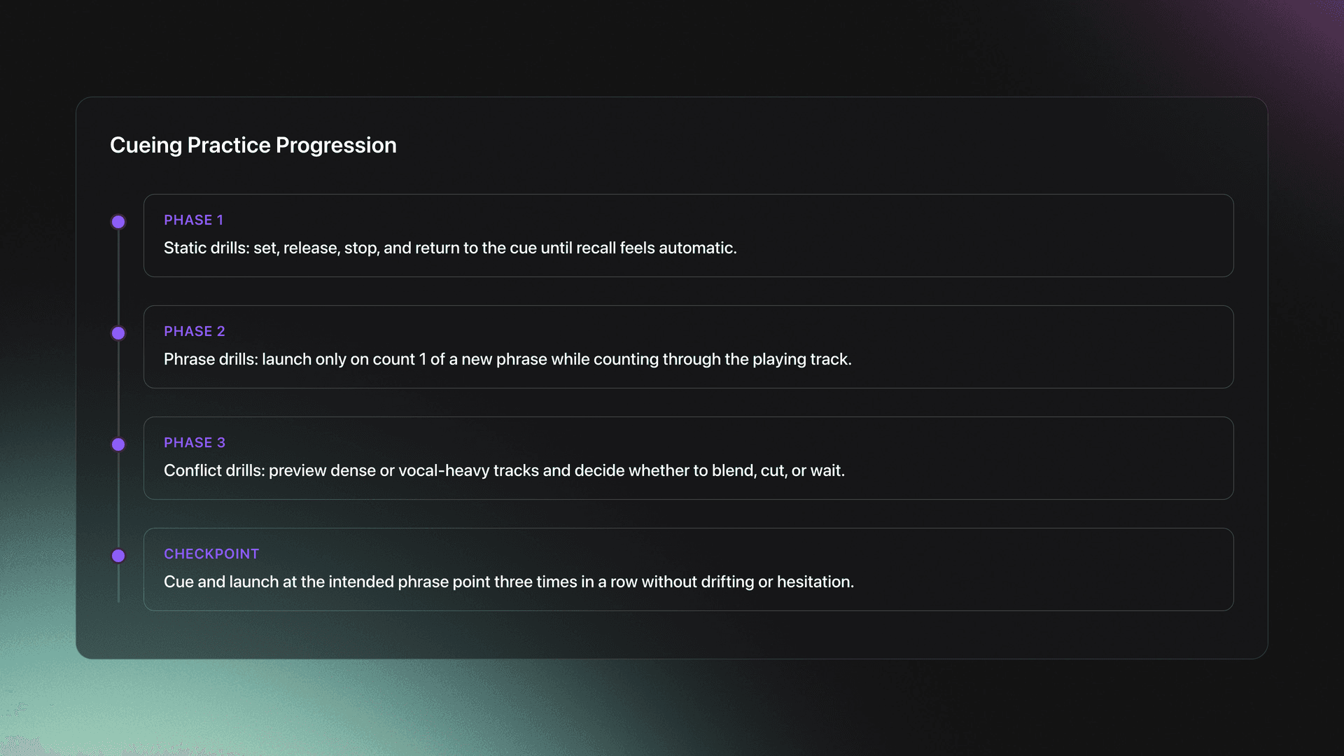 Timeline card showing progression from static cue drills to phrase drills, conflict drills, and a consistency checkpoint