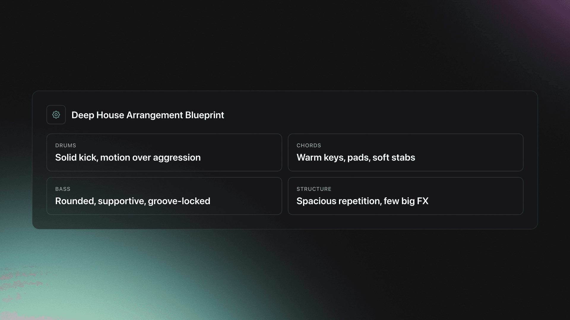 Specifications-style card showing the four main arrangement pillars of deep house: drums, chords, bass, and structure