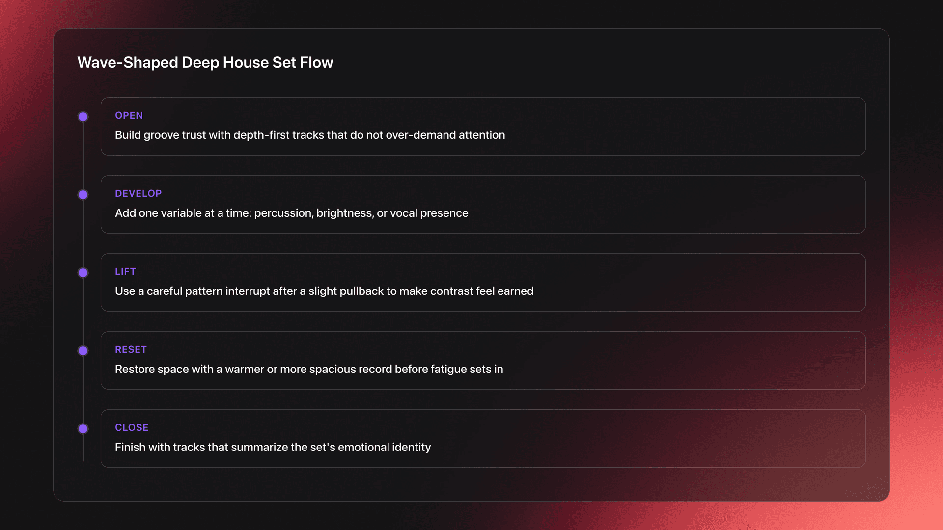 Timeline card showing the progression of a deep house set from opening trust to development, lift, reset, and closing identity