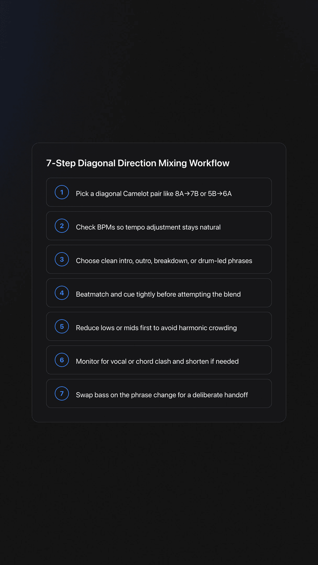 Step-by-step card outlining how to perform diagonal direction mixing from track selection to bass swap