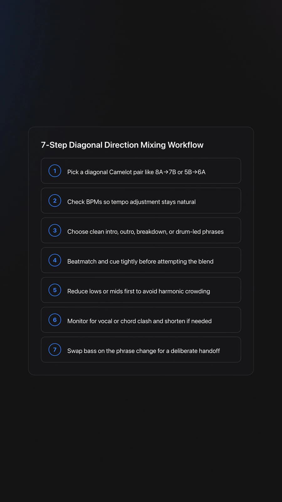 Step-by-step card outlining how to perform diagonal direction mixing from track selection to bass swap