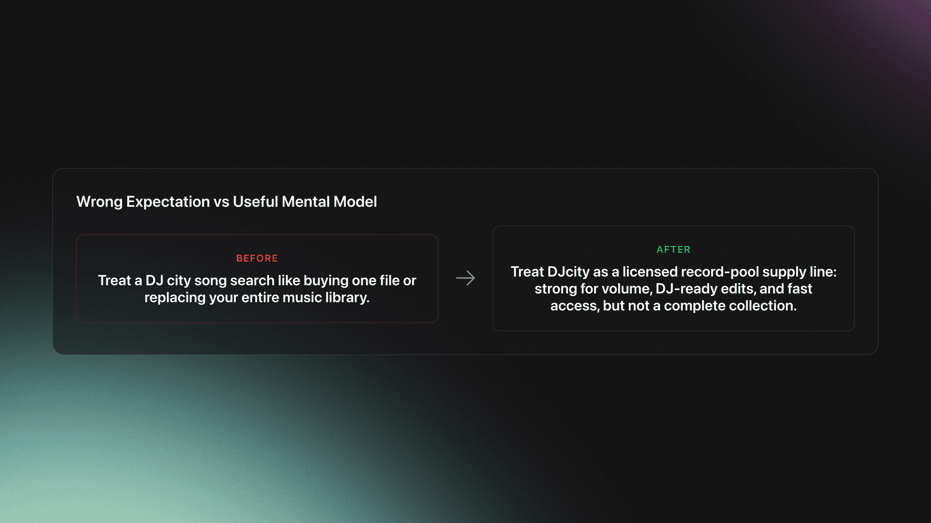 Before-and-after card showing the shift from seeing DJcity as a single-song source or total replacement to viewing it as a record-pool base layer for working DJs