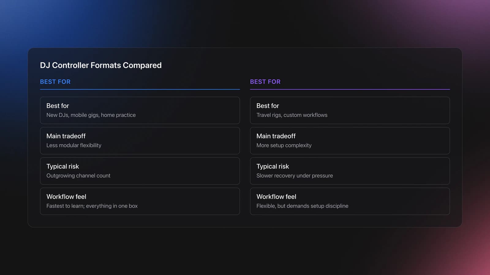 Side-by-side comparison of all-in-one DJ controllers and modular controller setups