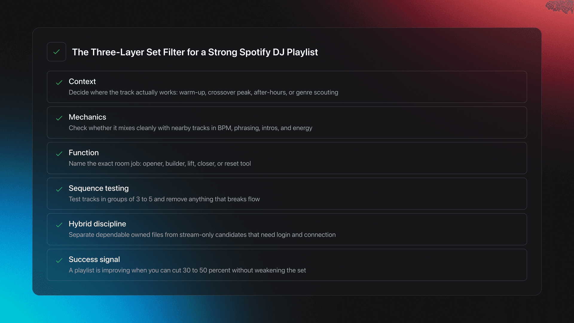 Feature card explaining the three-layer set filter for building a Spotify DJ playlist, including context, mechanics, function, testing, and curation rules