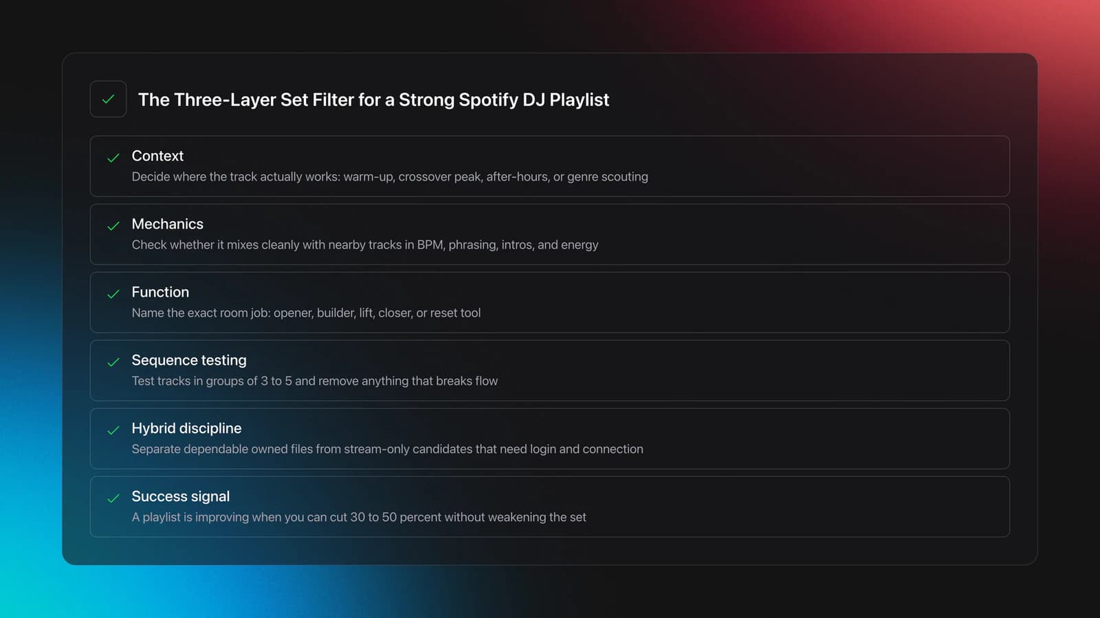Feature card explaining the three-layer set filter for building a Spotify DJ playlist, including context, mechanics, function, testing, and curation rules