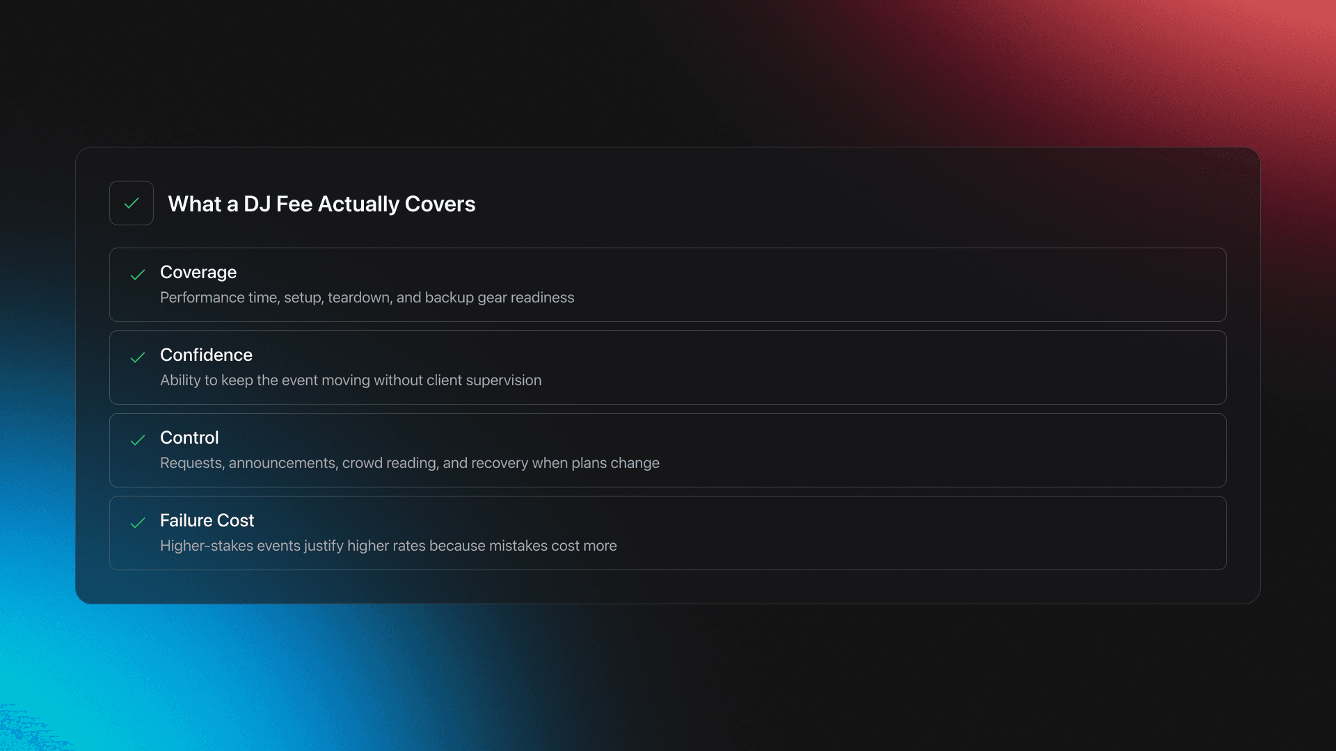 Feature card showing four things clients really buy from a DJ: coverage, confidence, control, and lower failure risk
