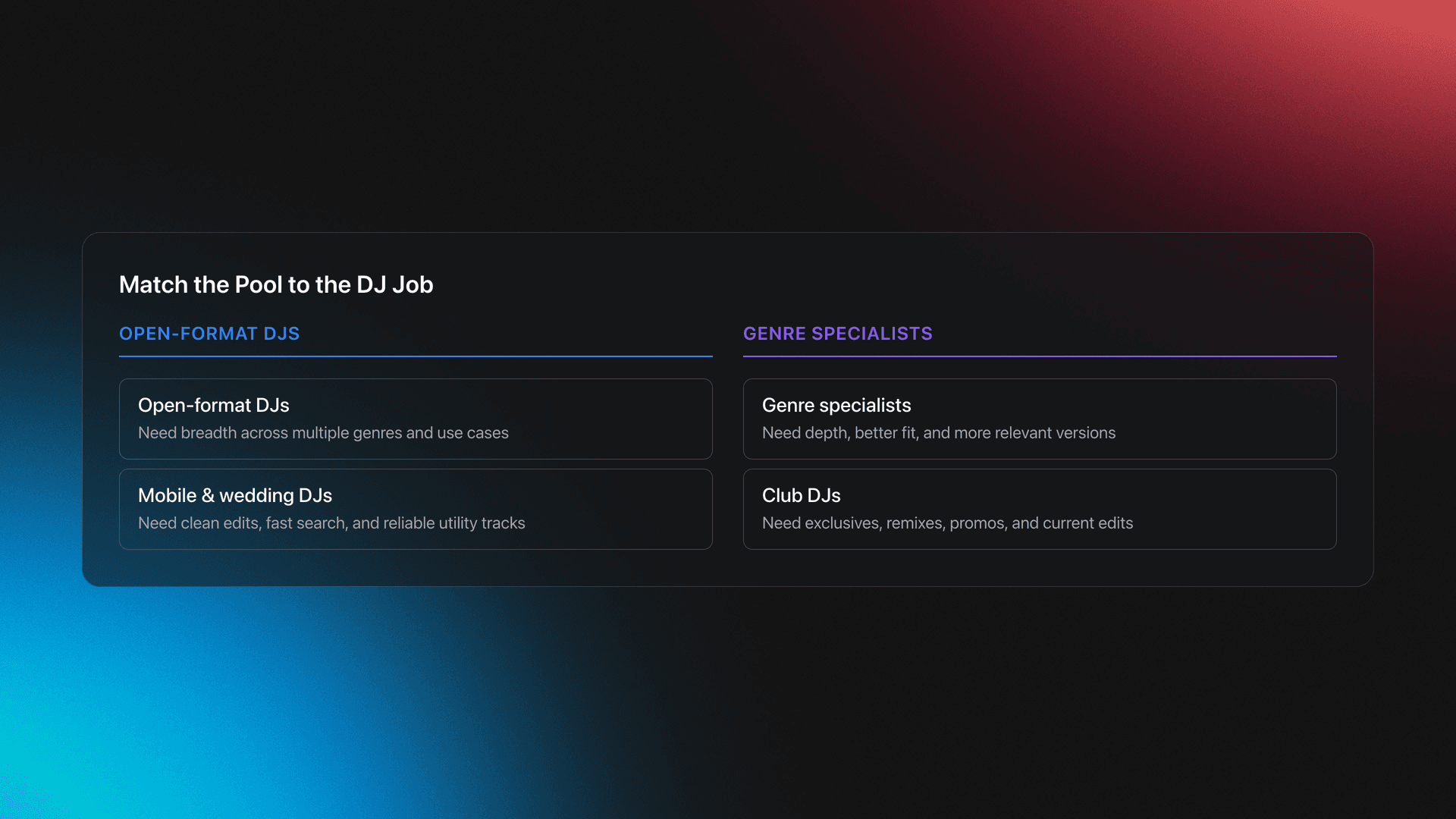 Comparison card showing which type of DJ record pool fit works best for open-format, mobile, specialist, and club DJs