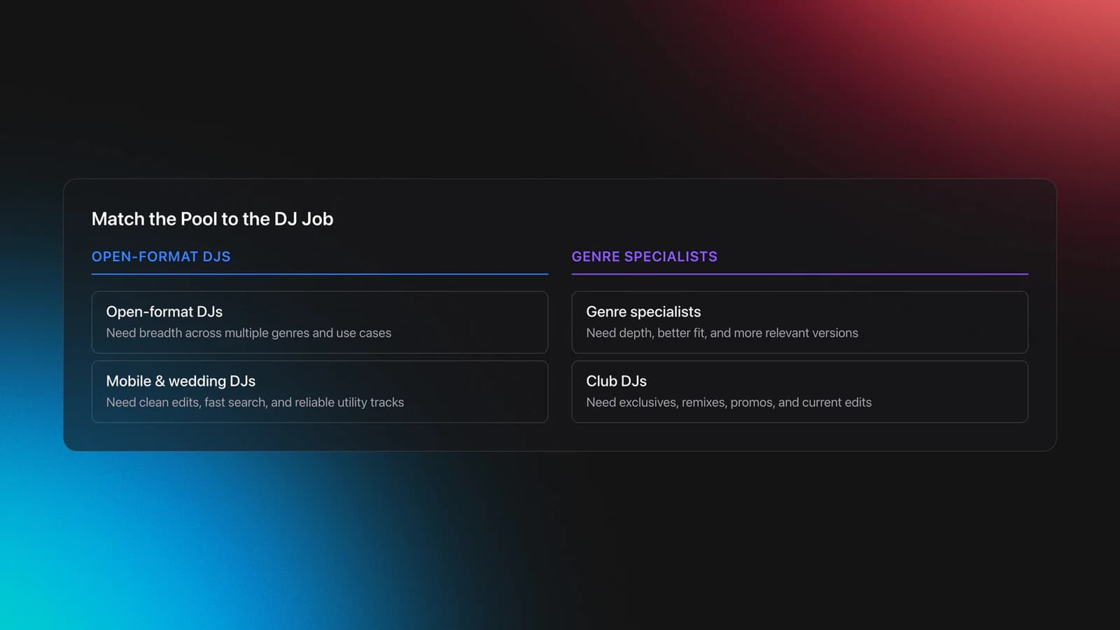 Comparison card showing which type of DJ record pool fit works best for open-format, mobile, specialist, and club DJs