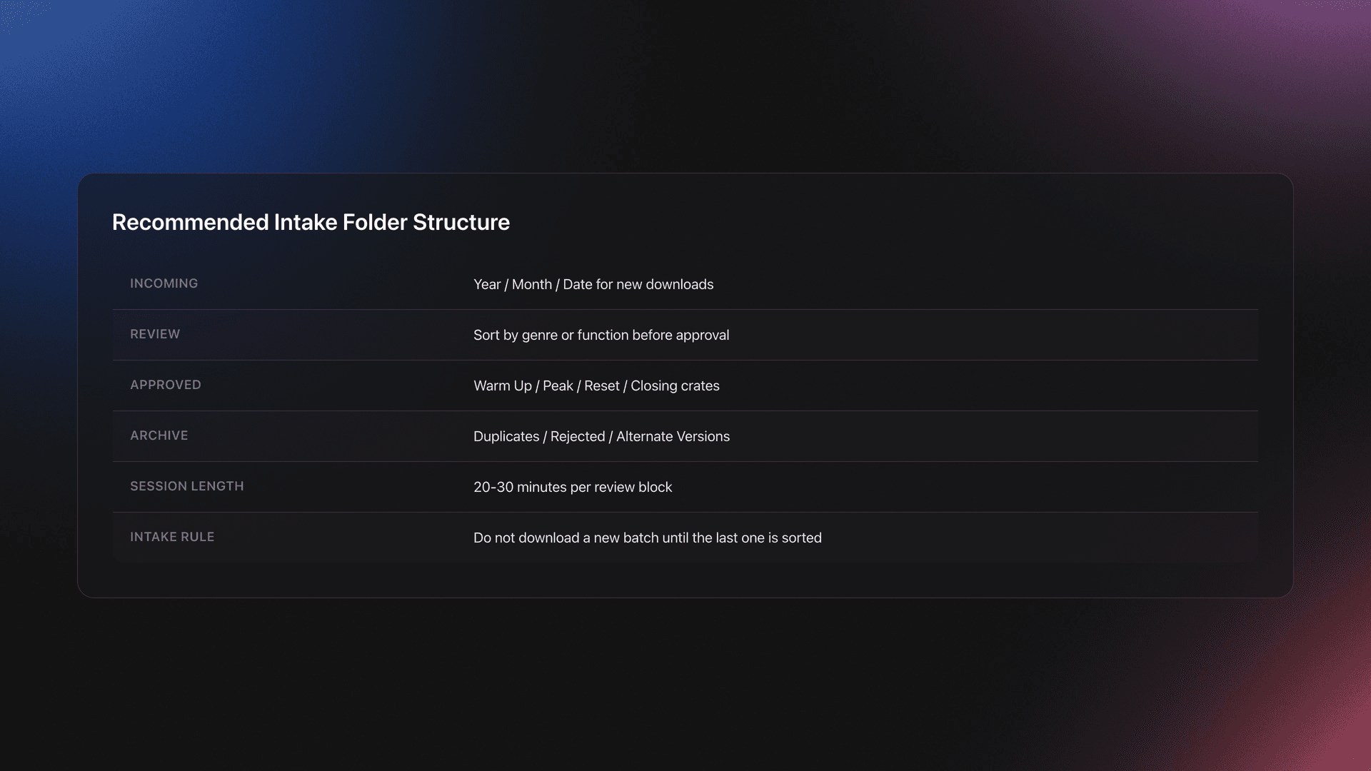Table card showing a DJ music intake folder structure with incoming, review, approved, and archive stages plus routine rules
