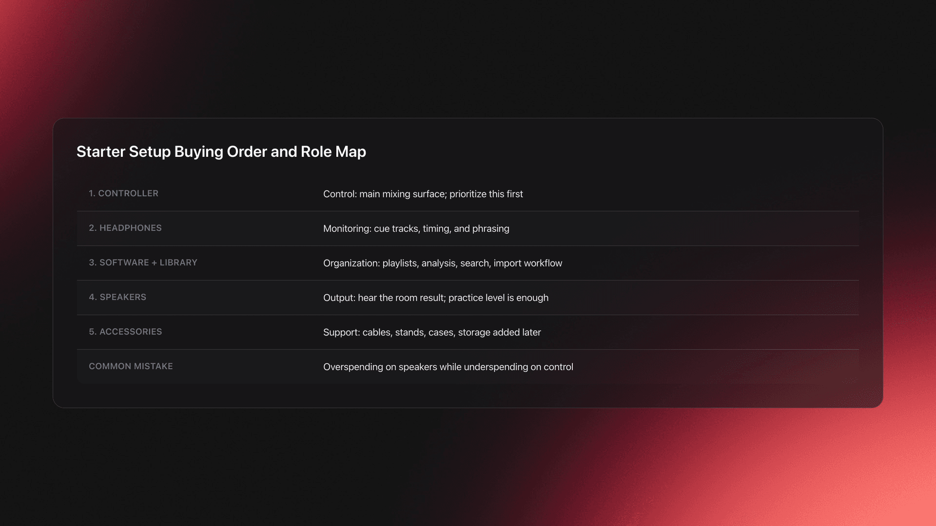 Table card showing the five core parts of dj starter equipment and the recommended buying order from controller to accessories