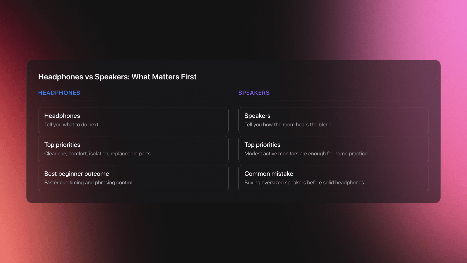Side-by-side comparison card showing why headphones matter more than speakers in a starter DJ setup