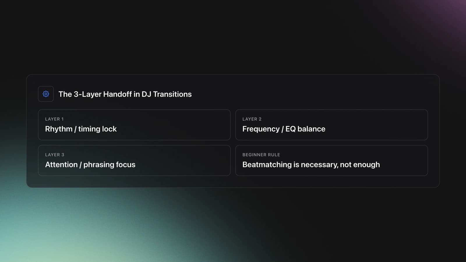 Info card showing the three layers of DJ transitions: rhythm, frequency, and attention, plus the reminder that beatmatching alone is not enough