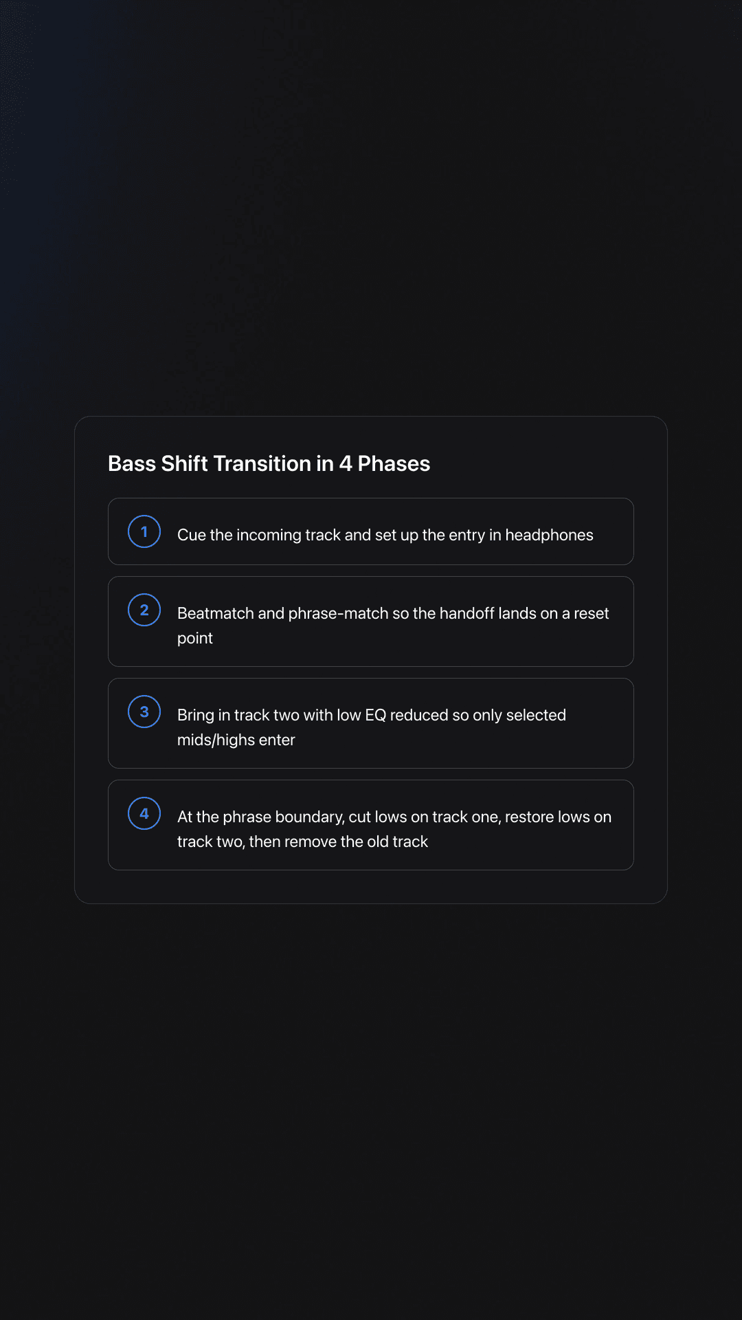 Step-by-step card showing the four phases of a bass shift DJ transition: prepare, align, introduce, and swap
