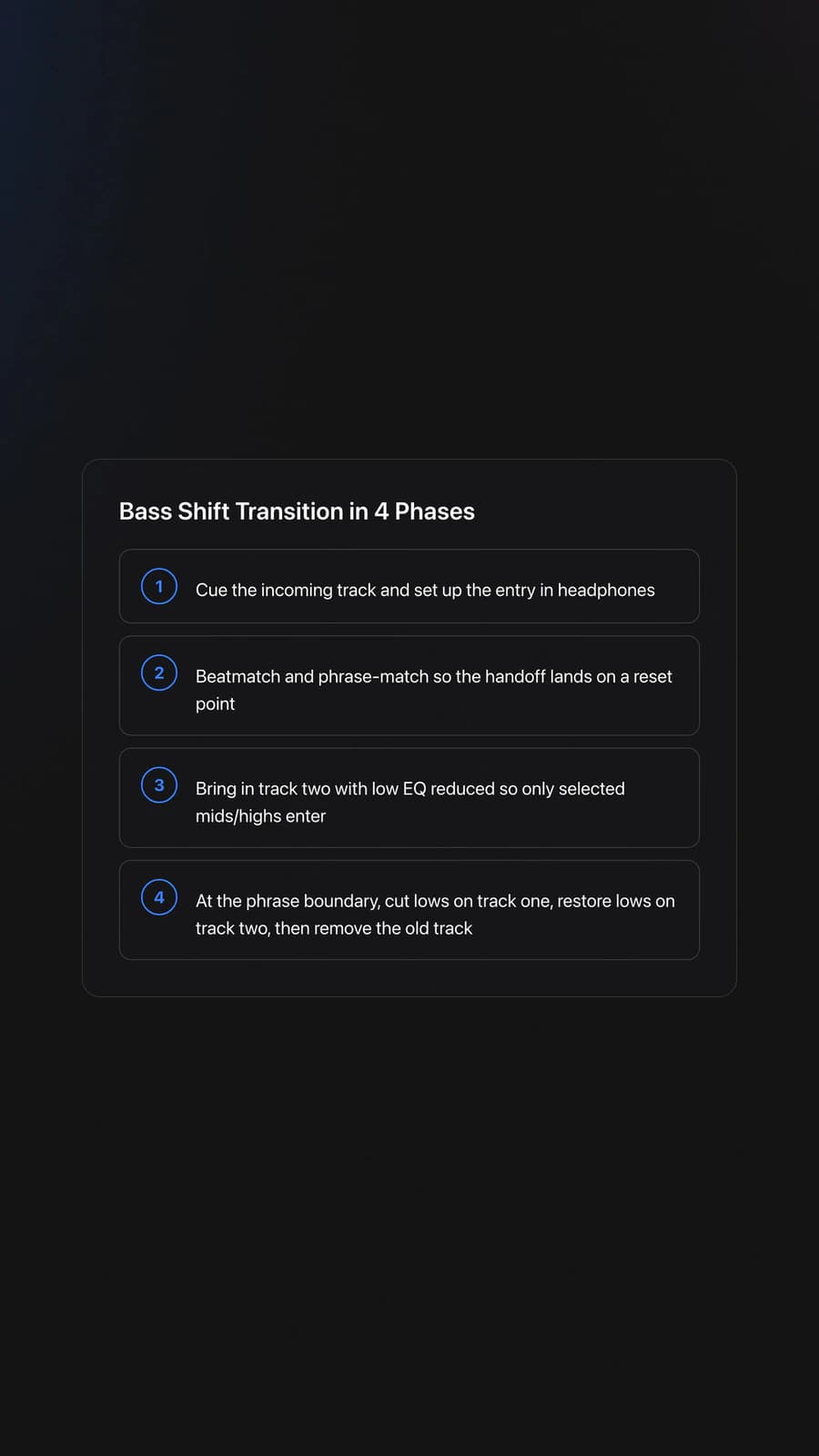 Step-by-step card showing the four phases of a bass shift DJ transition: prepare, align, introduce, and swap