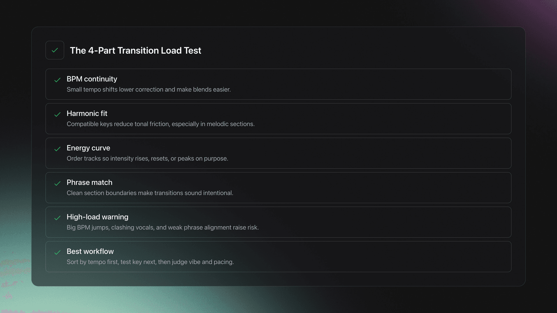 Feature card explaining the transition load test using BPM continuity, harmonic fit, energy curve, phrase match, warnings, and workflow order