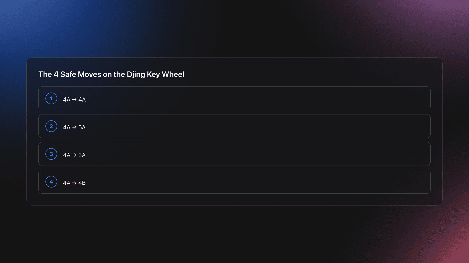 Steps card showing the four safe djing key wheel moves: same key, up one number, down one number, and switch letter on the same number