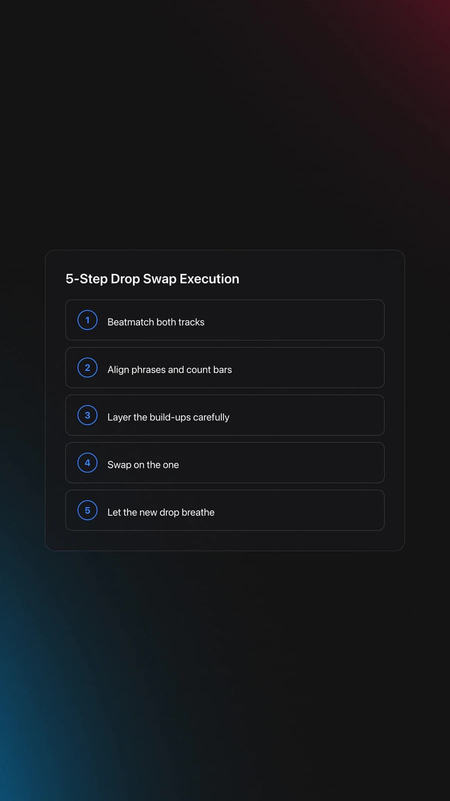 Step-by-step card showing how to execute a drop swap from beatmatching to letting the new drop breathe