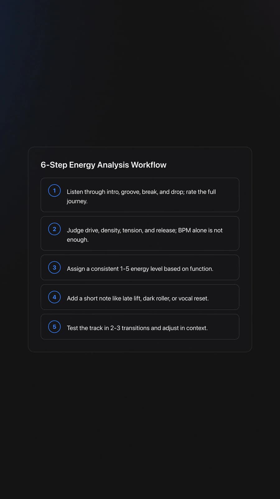 Steps card showing a practical workflow for doing energy analysis on DJ tracks