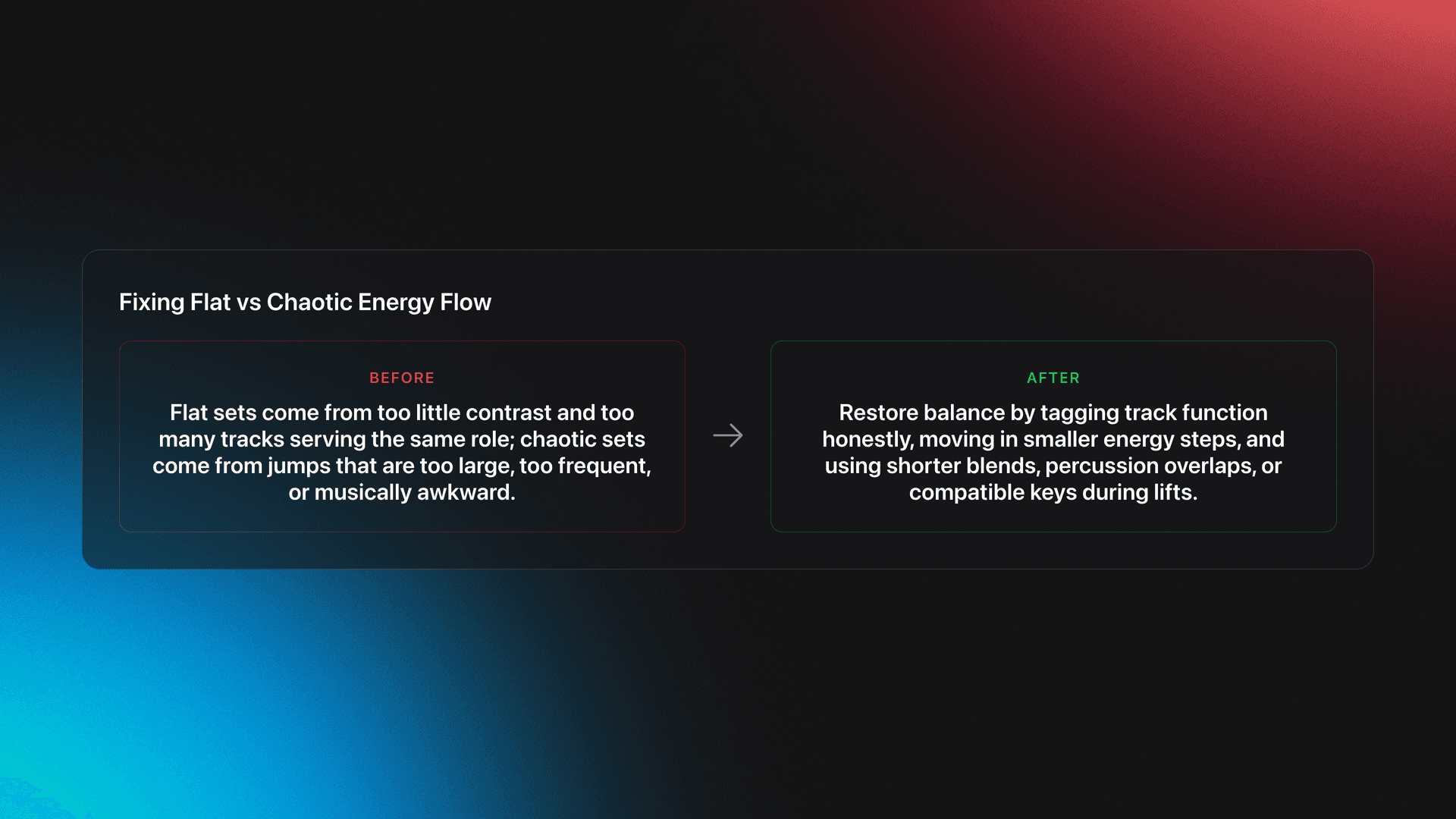 Before-and-after card showing the causes of flat or chaotic DJ sets and the fixes that improve Energy-Based Mixing flow