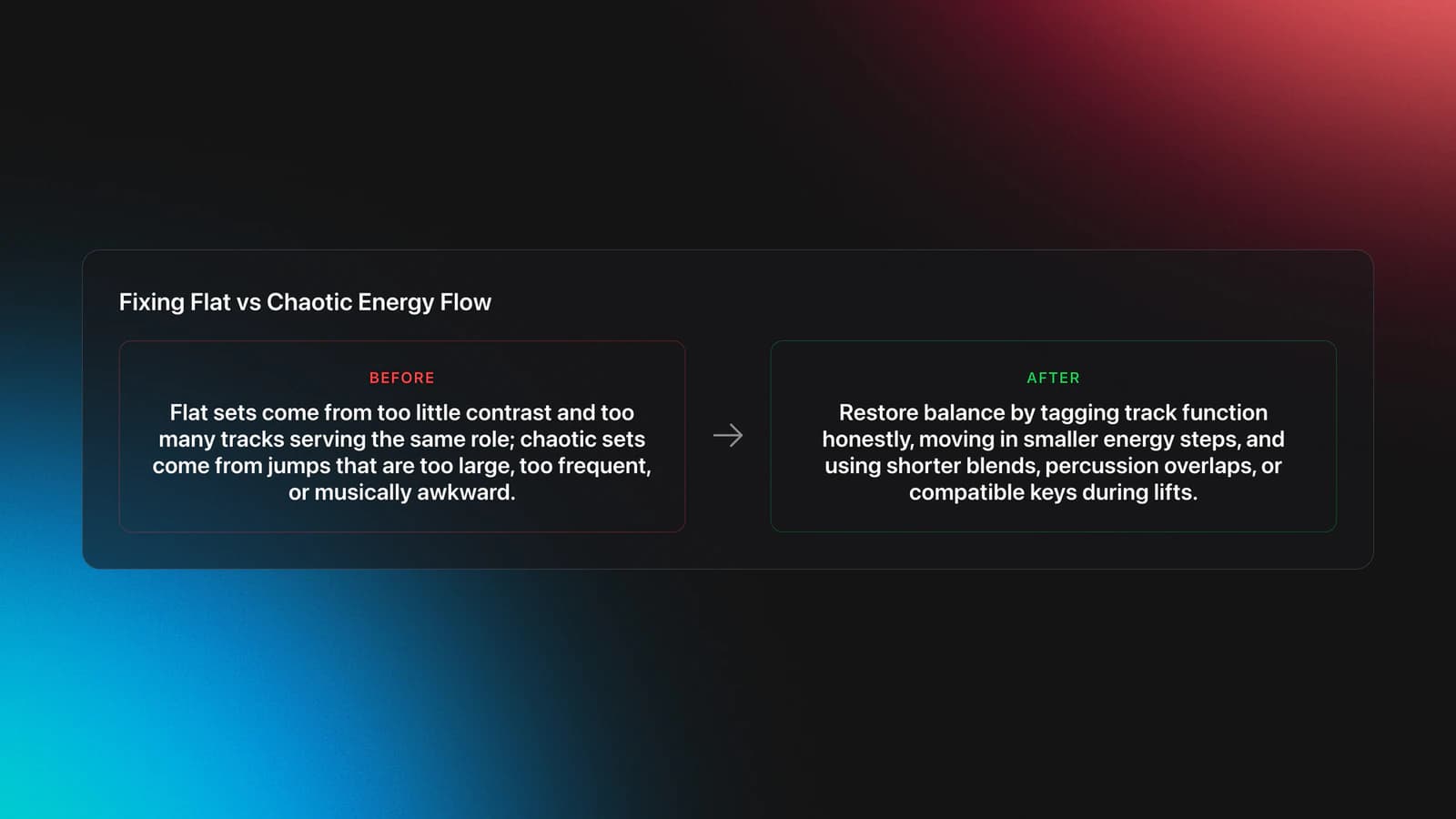 Before-and-after card showing the causes of flat or chaotic DJ sets and the fixes that improve Energy-Based Mixing flow