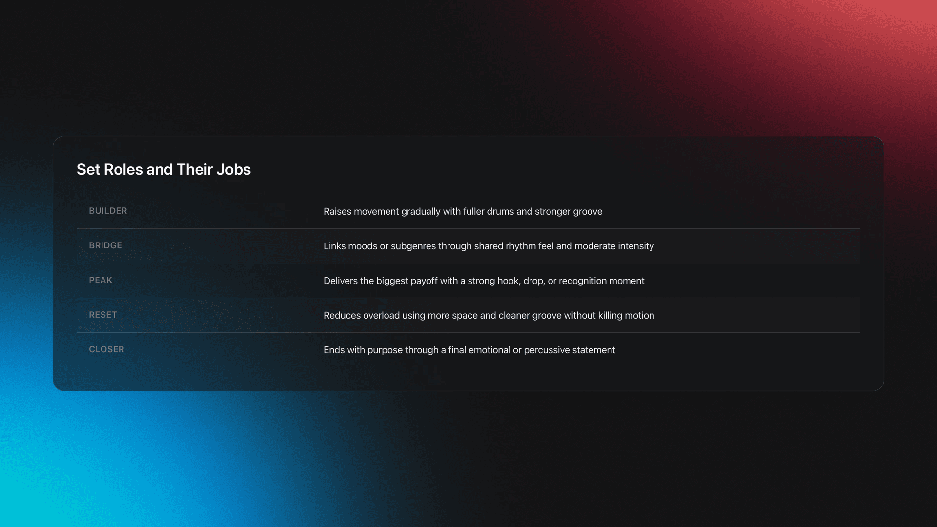 Table card listing DJ set roles including builder, bridge, peak, reset, and closer with what each role does