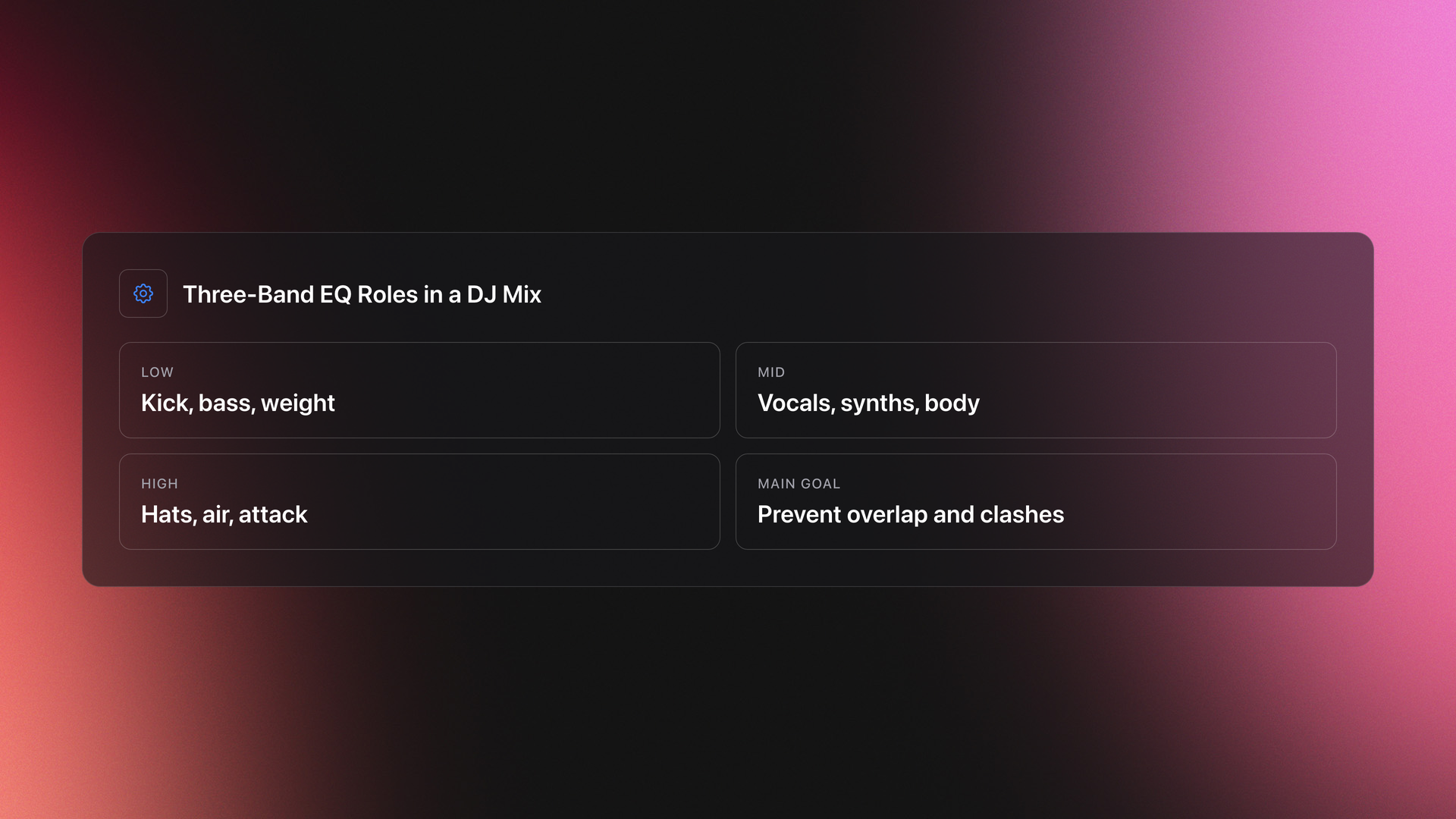 Specifications-style card showing low, mid, and high EQ band roles plus the main goal of EQ adjustments in DJ mixing