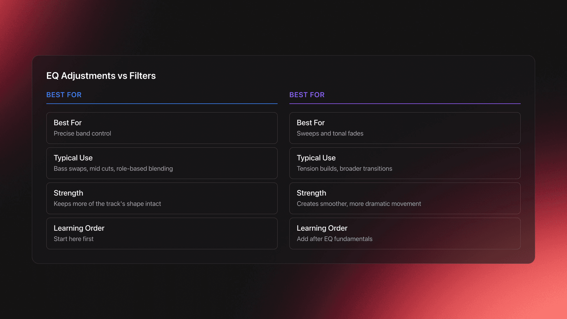 Side-by-side comparison card contrasting EQ adjustments with filters for DJ mixing