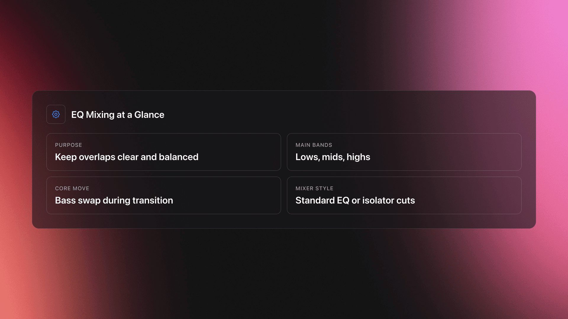Specifications-style card summarizing EQ mixing purpose, frequency bands, bass swap technique, and mixer EQ behavior