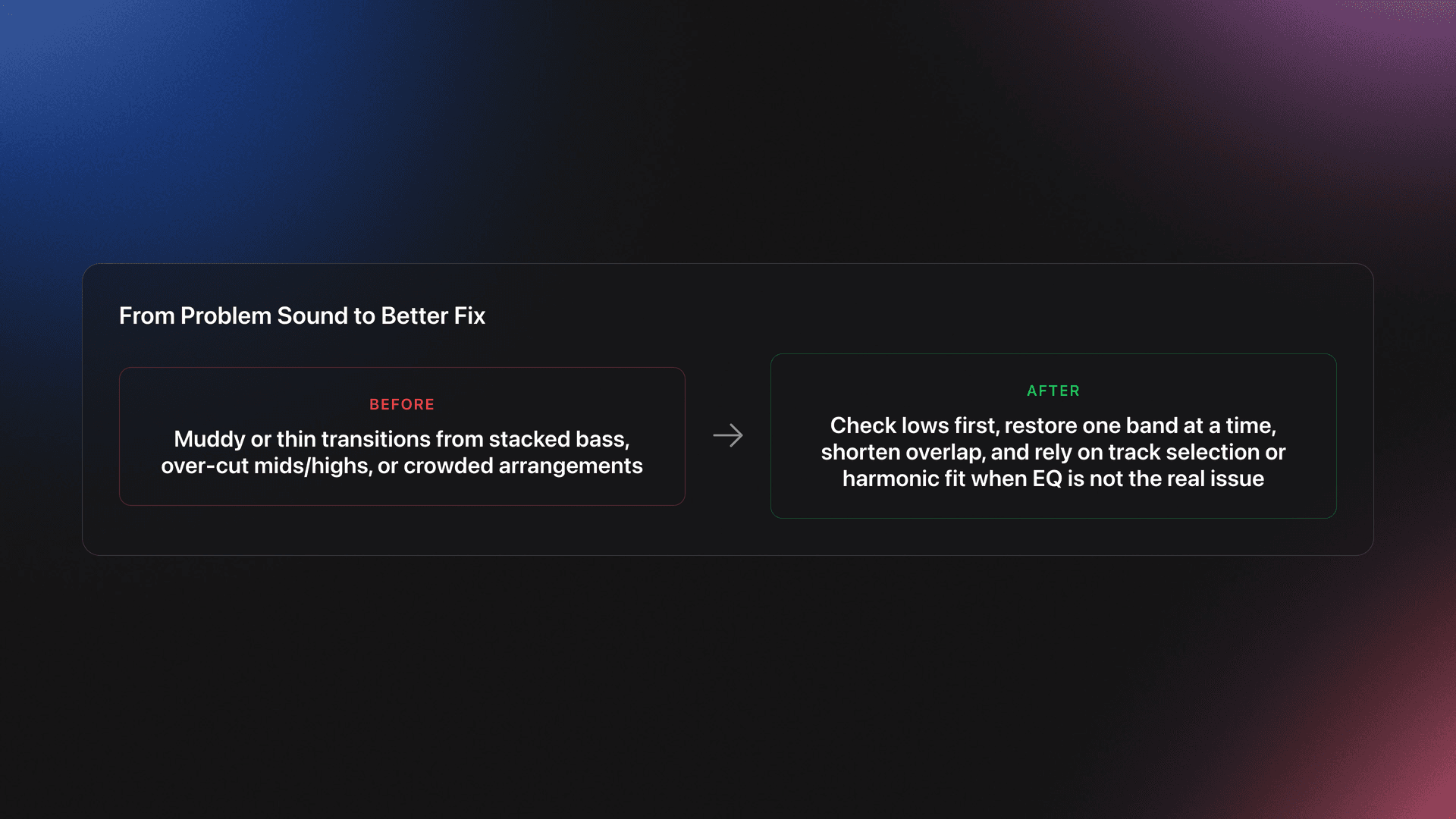 Before-and-after card showing common EQ mixing problems and the corrective actions that lead to cleaner transitions
