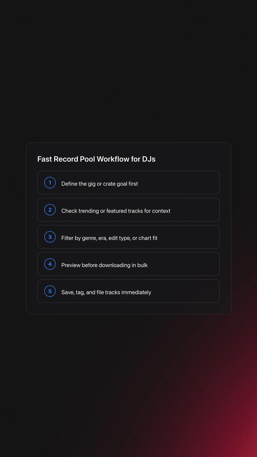 Five-step workflow card showing how DJs should use Franchise Record Pool efficiently from defining the gig to organizing downloaded tracks