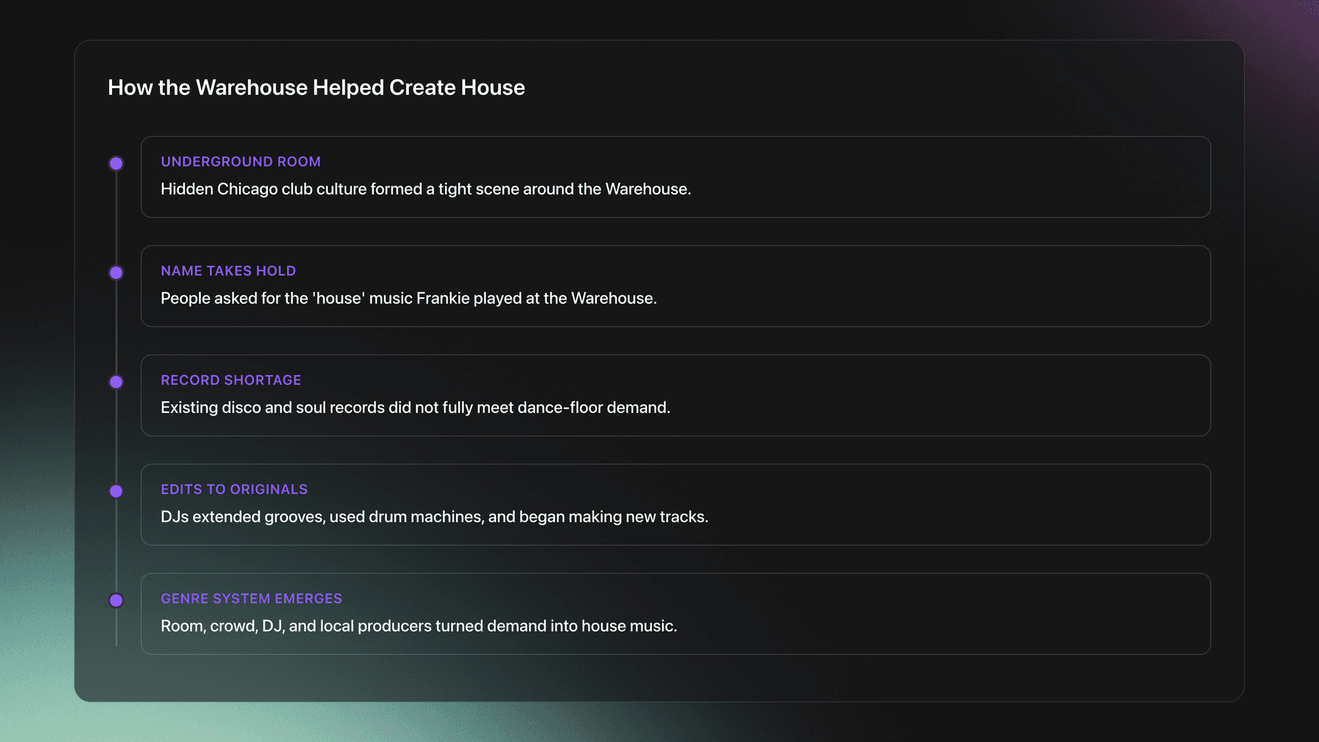 Timeline showing how underground Warehouse culture, naming, record shortages, and production changes led to the rise of house music