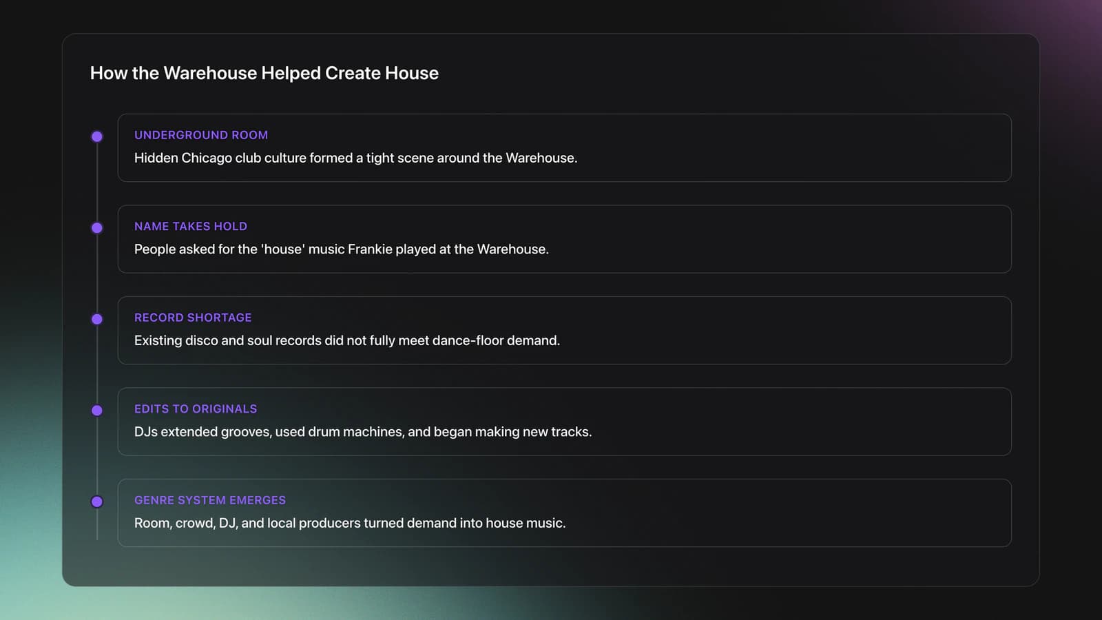 Timeline showing how underground Warehouse culture, naming, record shortages, and production changes led to the rise of house music