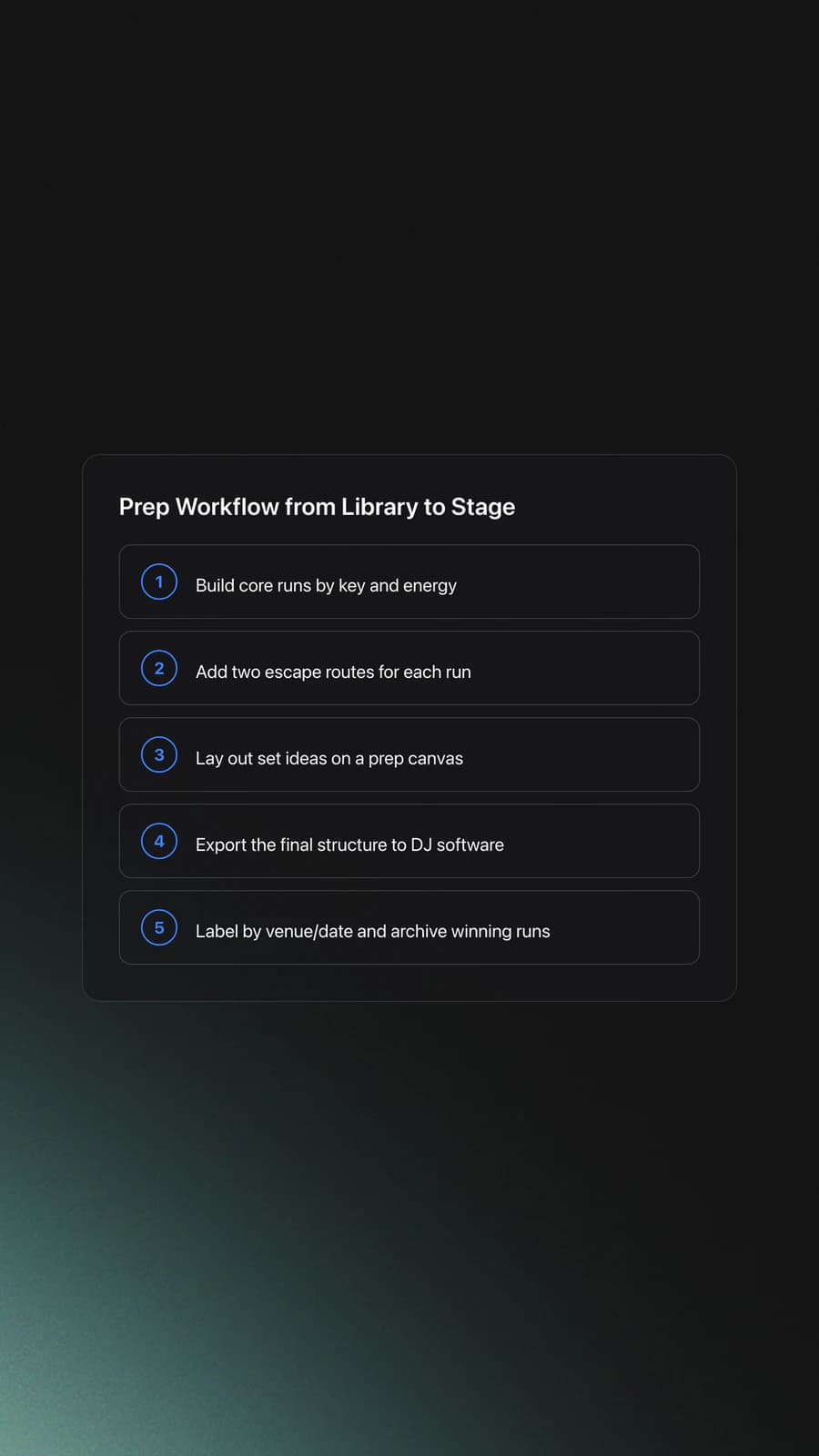 Step-by-step card showing how to prepare a harmonic mixing set from organized library to exported performance plan