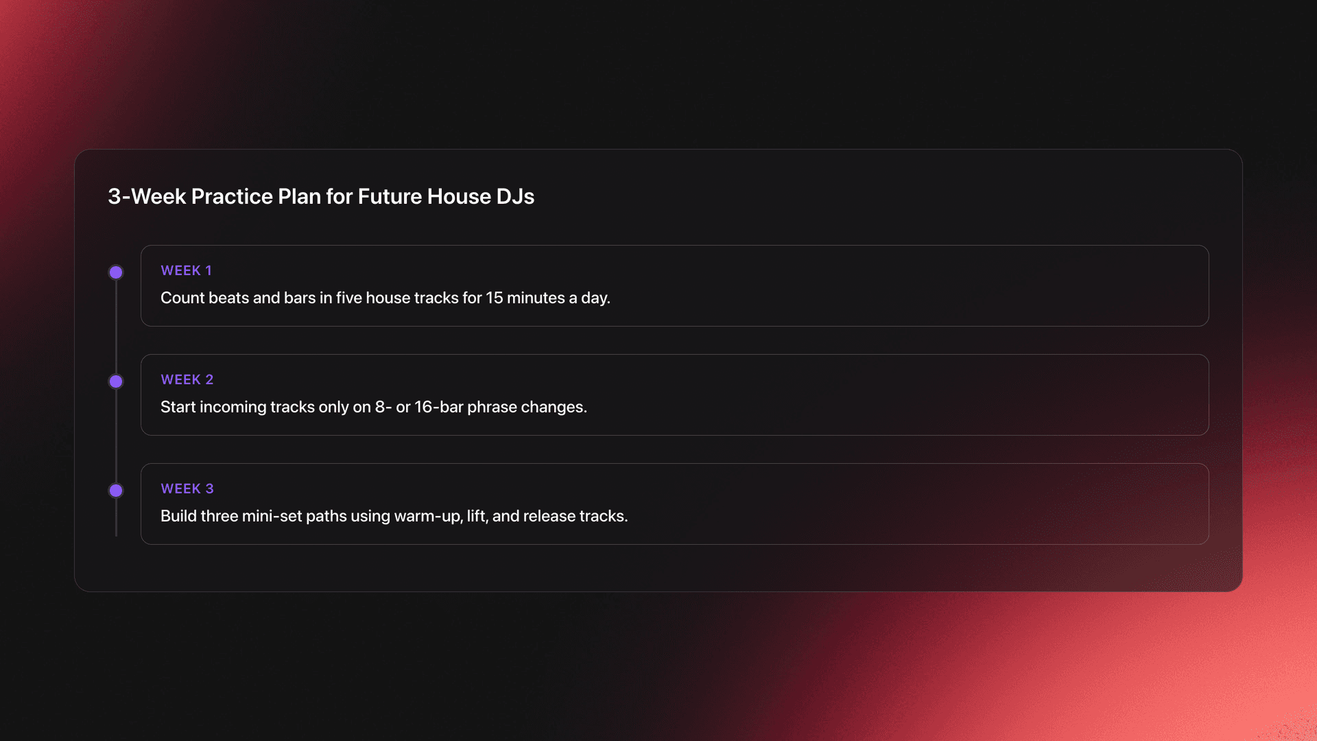 Timeline card showing a three-week practice framework for house DJs focused on counting, phrase entry, and mini-set building.