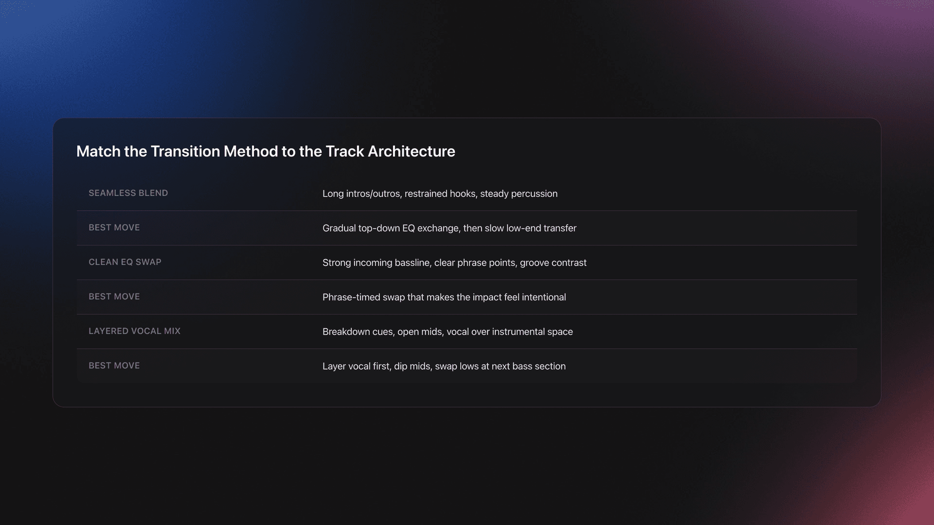 Table card matching three house mixing approaches with the track traits and transition moves that suit them