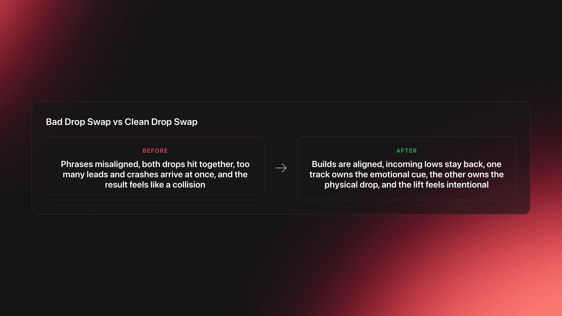 Before-and-after card contrasting a messy double-release drop swap with a clean phrase-aligned handoff