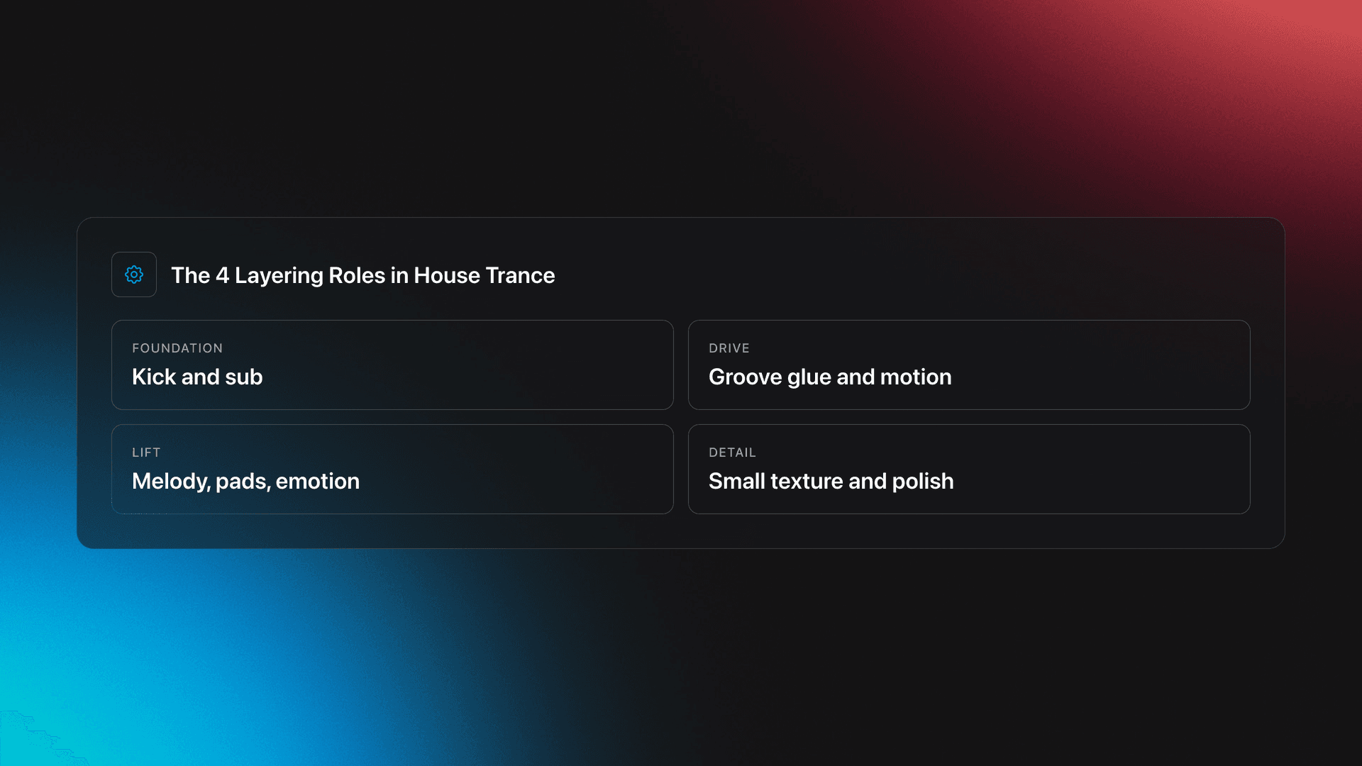 Specifications-style card defining four layering roles in house trance: foundation, drive, lift, and detail