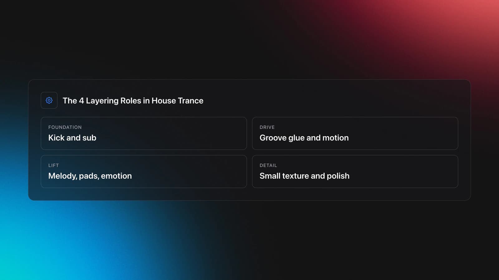 Specifications-style card defining four layering roles in house trance: foundation, drive, lift, and detail