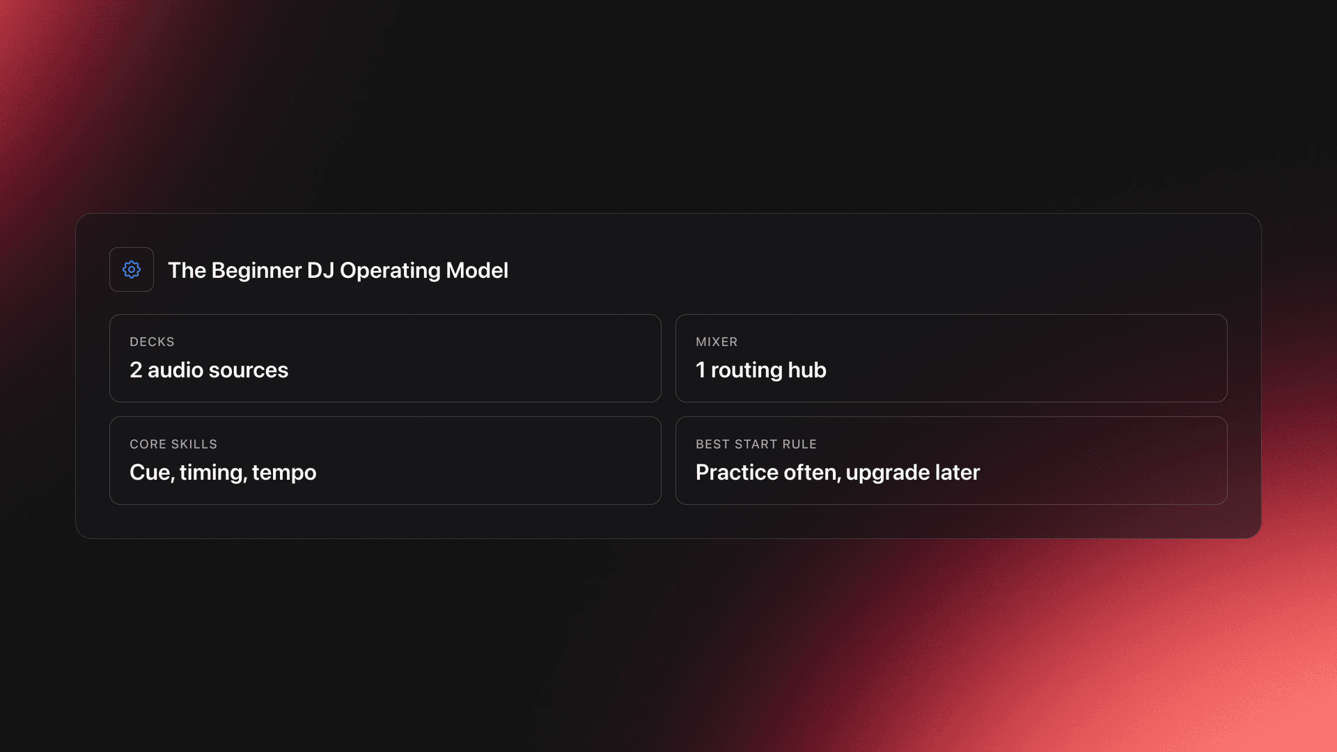 Specs-style card showing the basic beginner DJ setup: two decks, one mixer, core skills, and the rule to practice often before upgrading gear