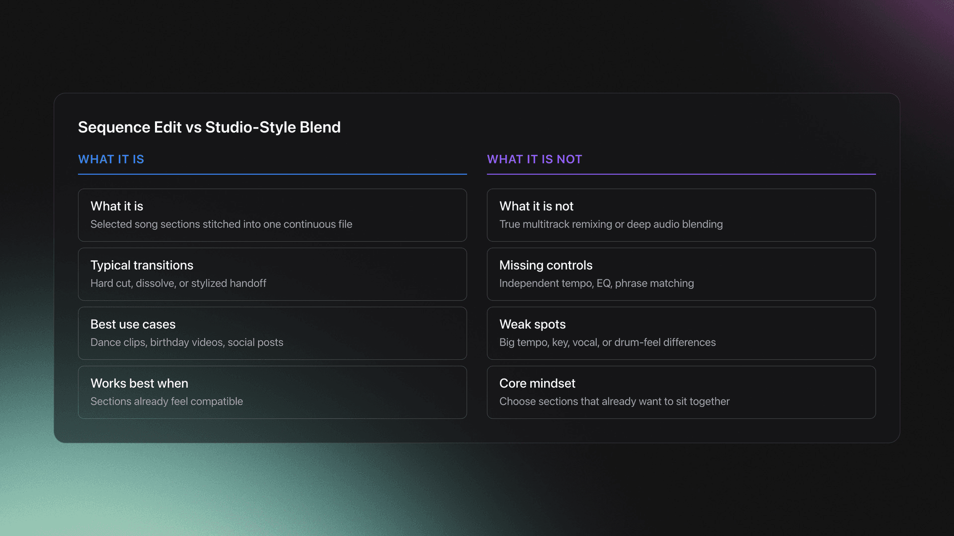 Comparison card showing what this iPhone song-combining method can do versus what a studio-style blend requires