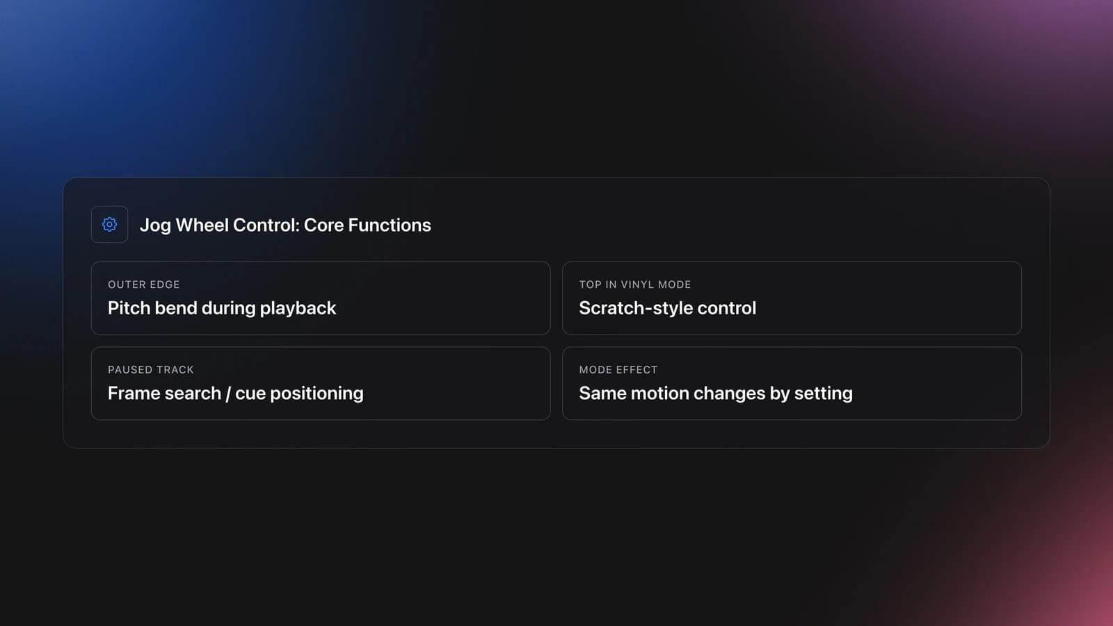 Specifications-style card showing the main jog wheel functions: outer edge for pitch bend, top surface for scratching in vinyl mode, paused rotation for frame search, and mode-dependent behavior