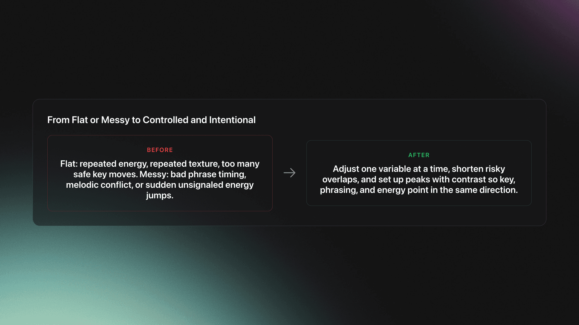 Before-and-after card showing common causes of flat or messy DJ sequences and the fixes that make them feel controlled