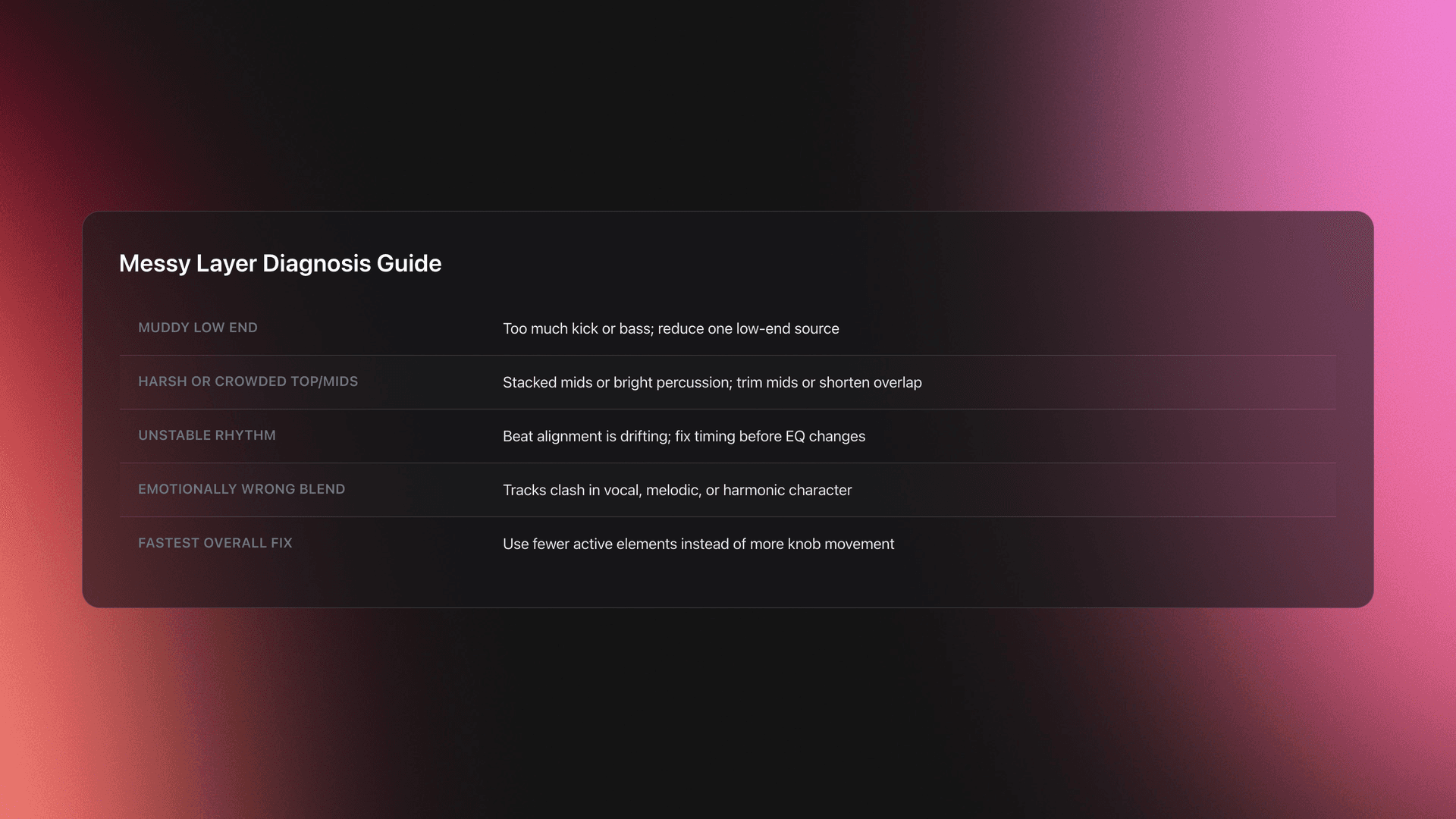Table card mapping common layered mix problems to their likely causes and fixes